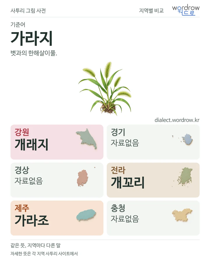 가라지의 여섯 지역 사투리 비교