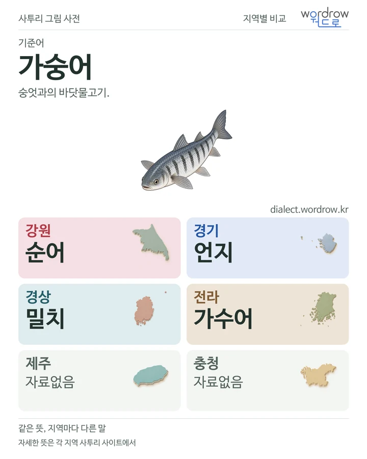 가숭어의 여섯 지역 사투리 비교