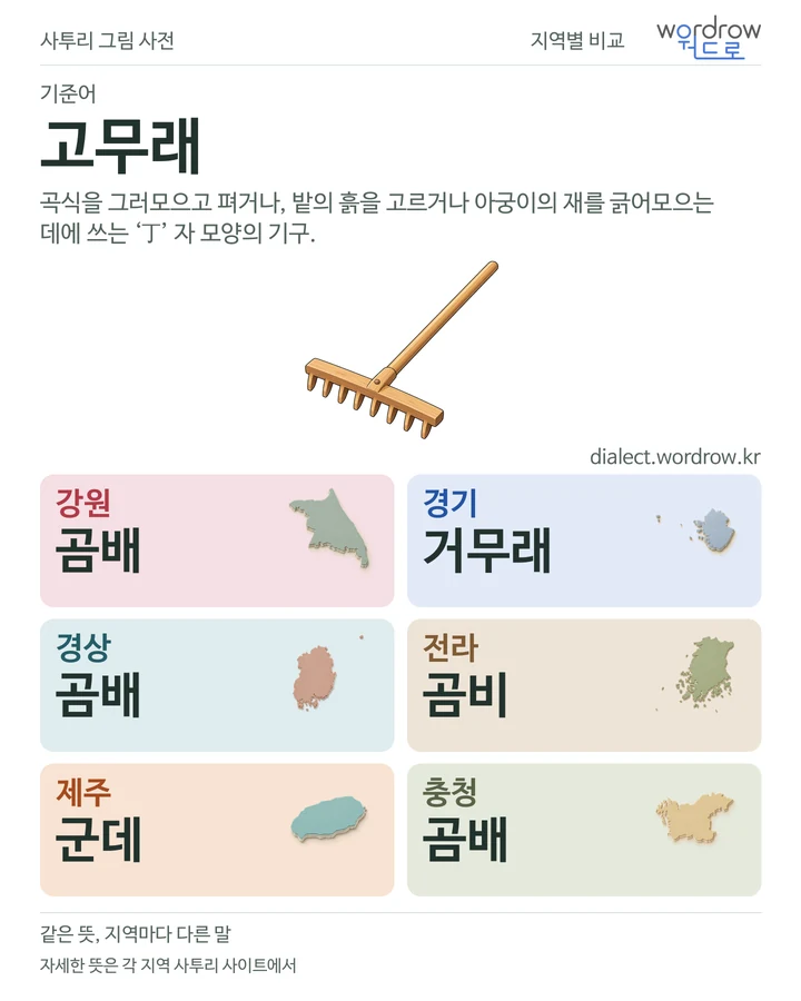 고무래의 여섯 지역 사투리 비교