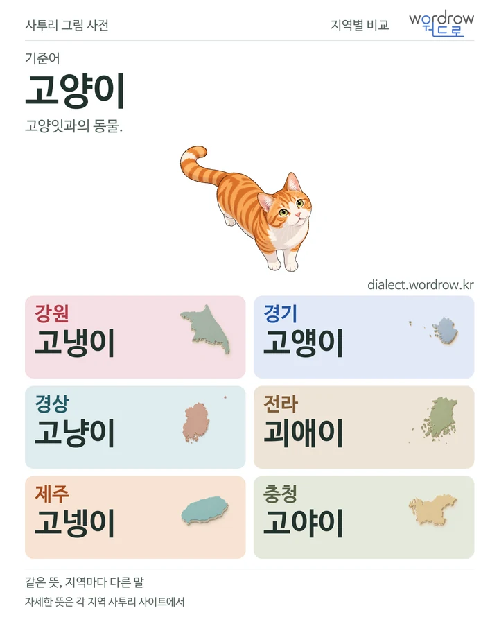 고양이의 여섯 지역 사투리 비교