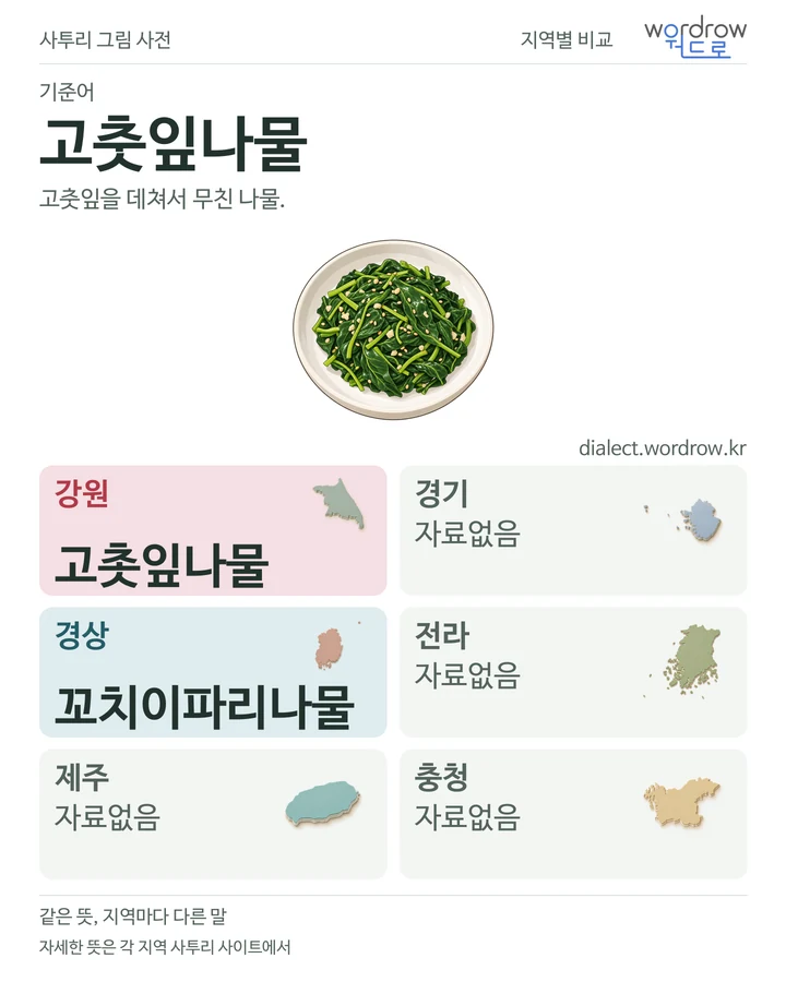 고춧잎나물의 여섯 지역 사투리 비교