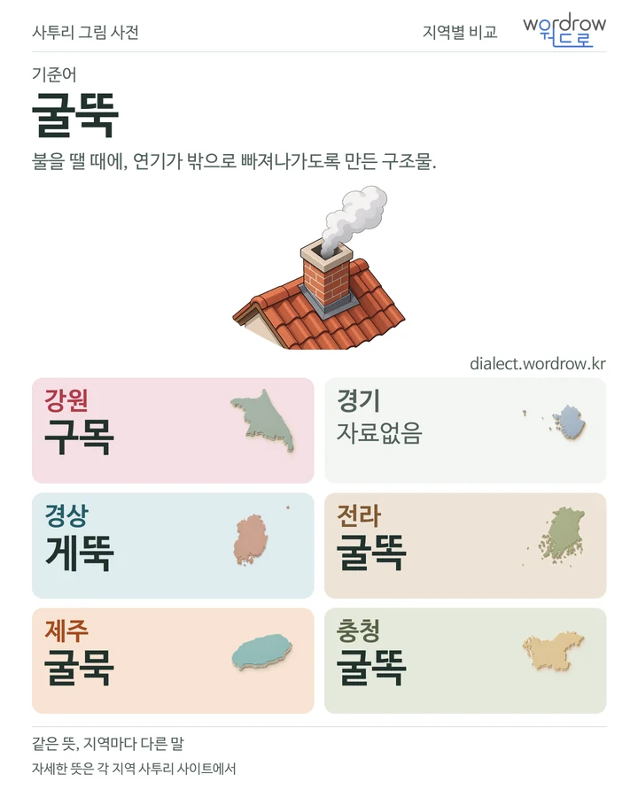 굴뚝의 여섯 지역 사투리 비교
