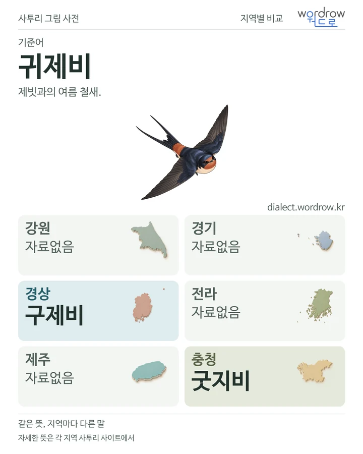 귀제비의 여섯 지역 사투리 비교