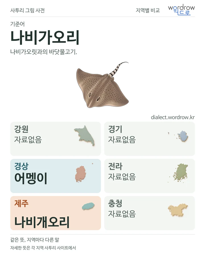 나비가오리의 여섯 지역 사투리 비교