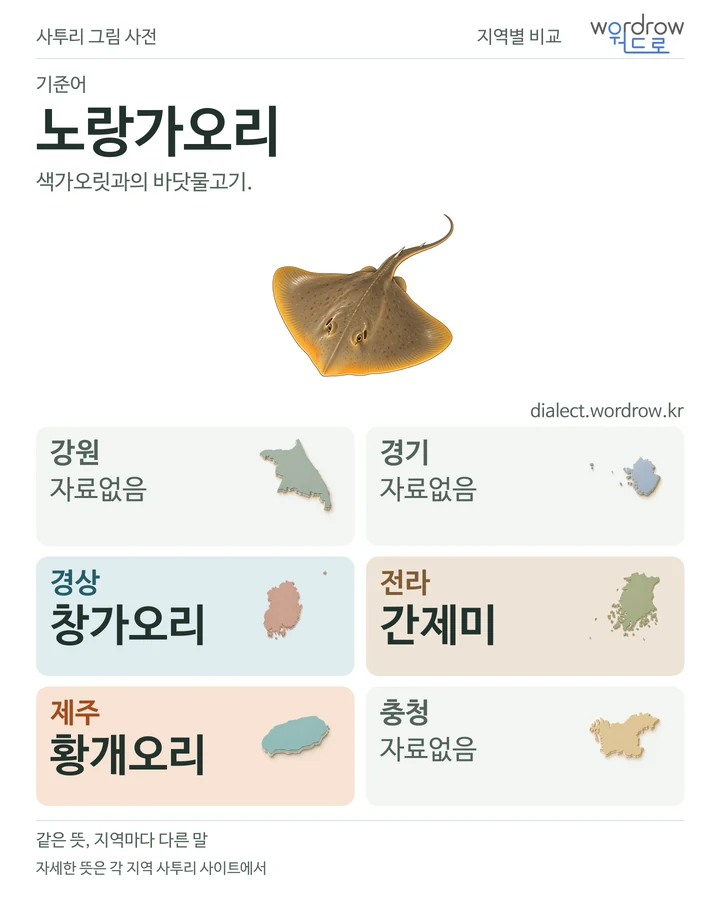 노랑가오리의 여섯 지역 사투리 비교