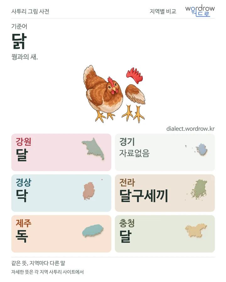 닭의 여섯 지역 사투리 비교