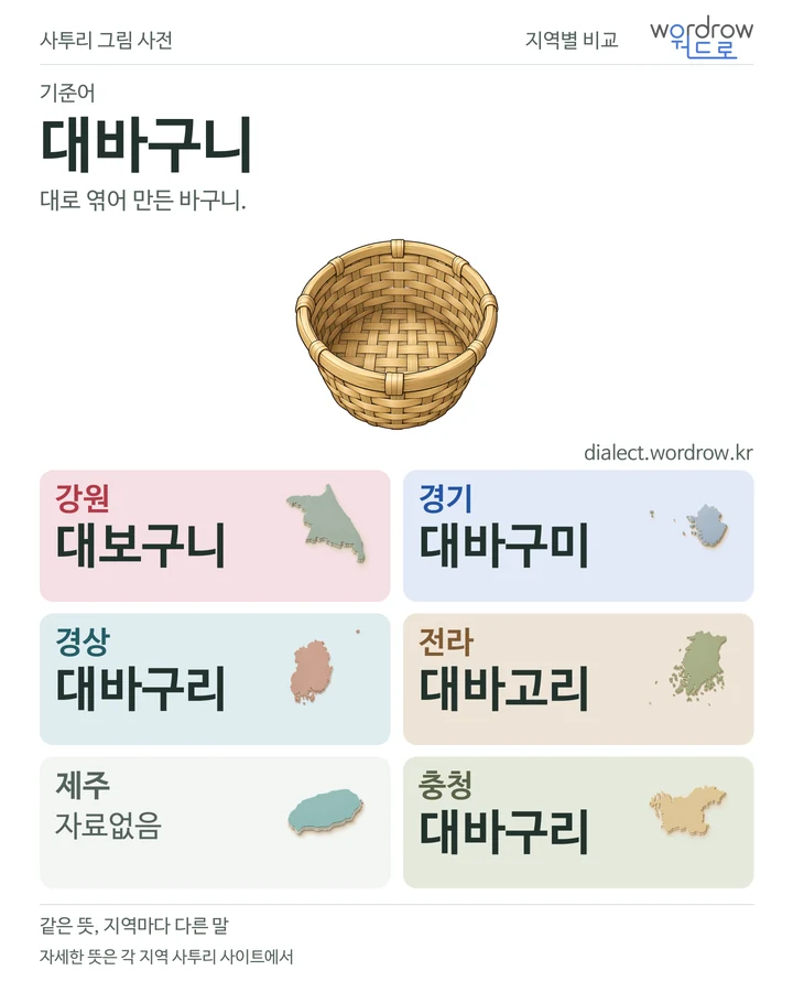 대바구니의 여섯 지역 사투리 비교