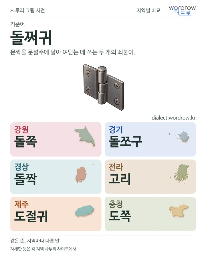 돌쩌귀의 여섯 지역 사투리 비교