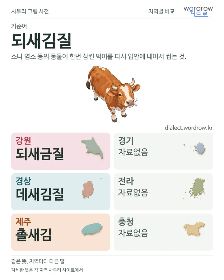 되새김질의 여섯 지역 사투리 비교