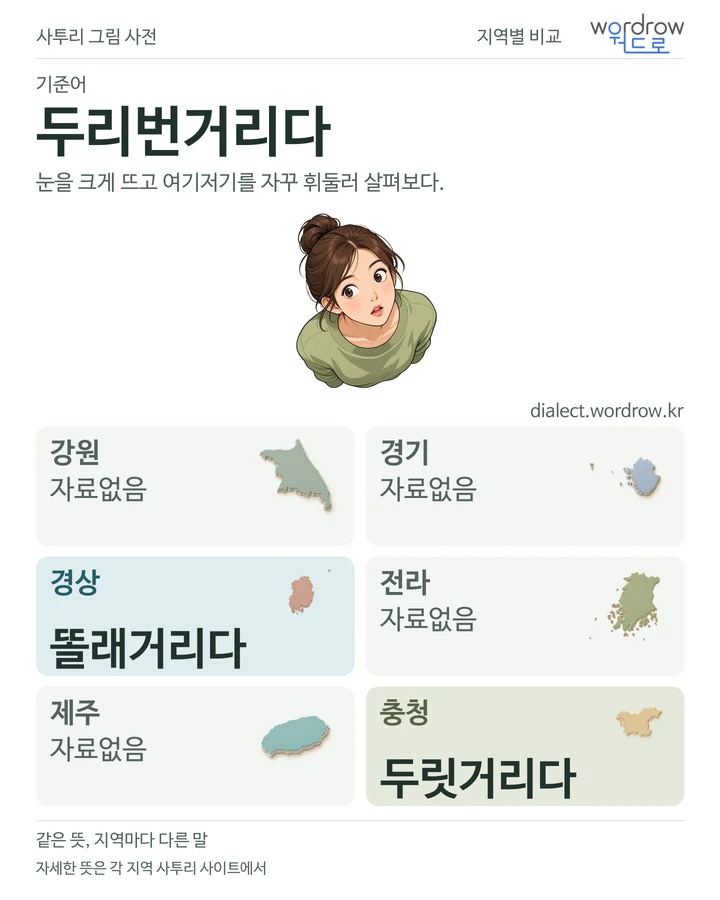두리번거리다의 여섯 지역 사투리 비교