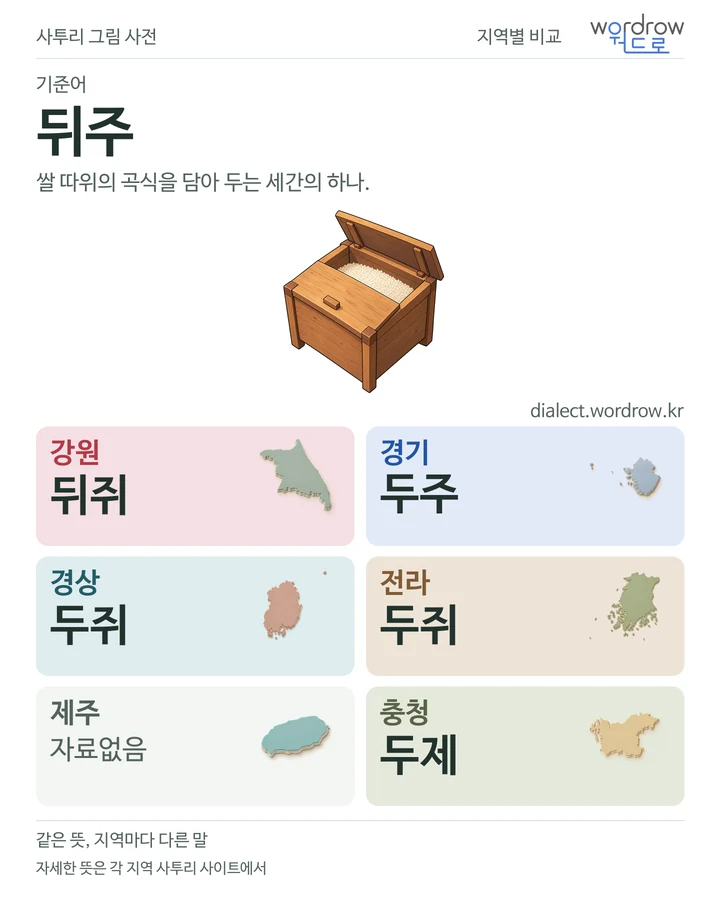 뒤주의 여섯 지역 사투리 비교