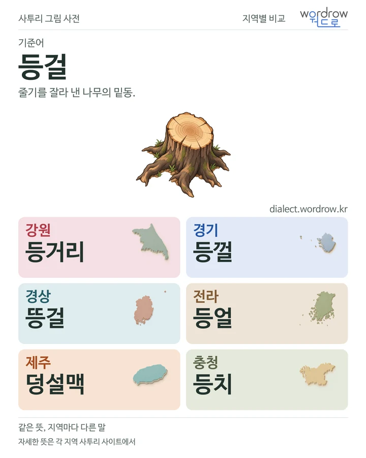 등걸의 여섯 지역 사투리 비교