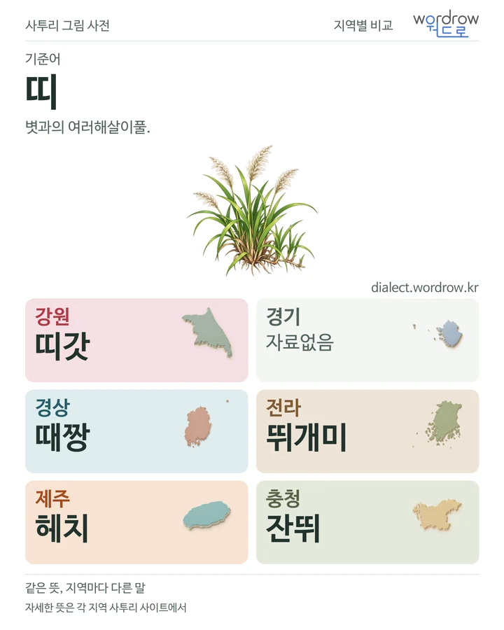 띠의 여섯 지역 사투리 비교