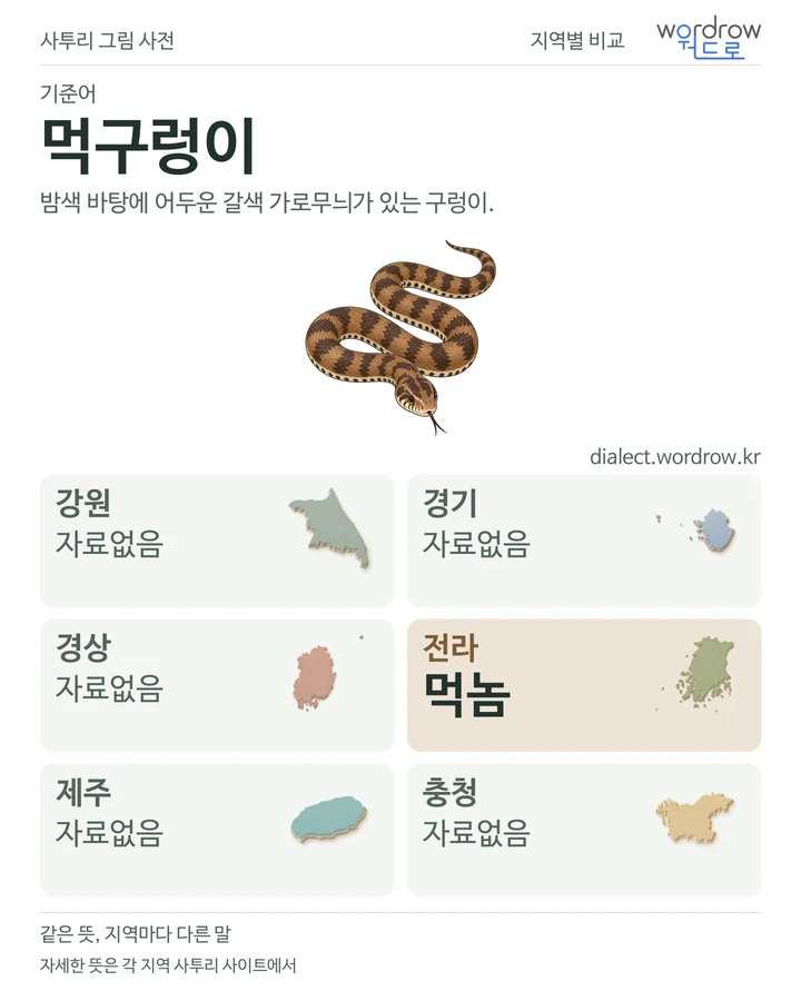 먹구렁이의 여섯 지역 사투리 비교