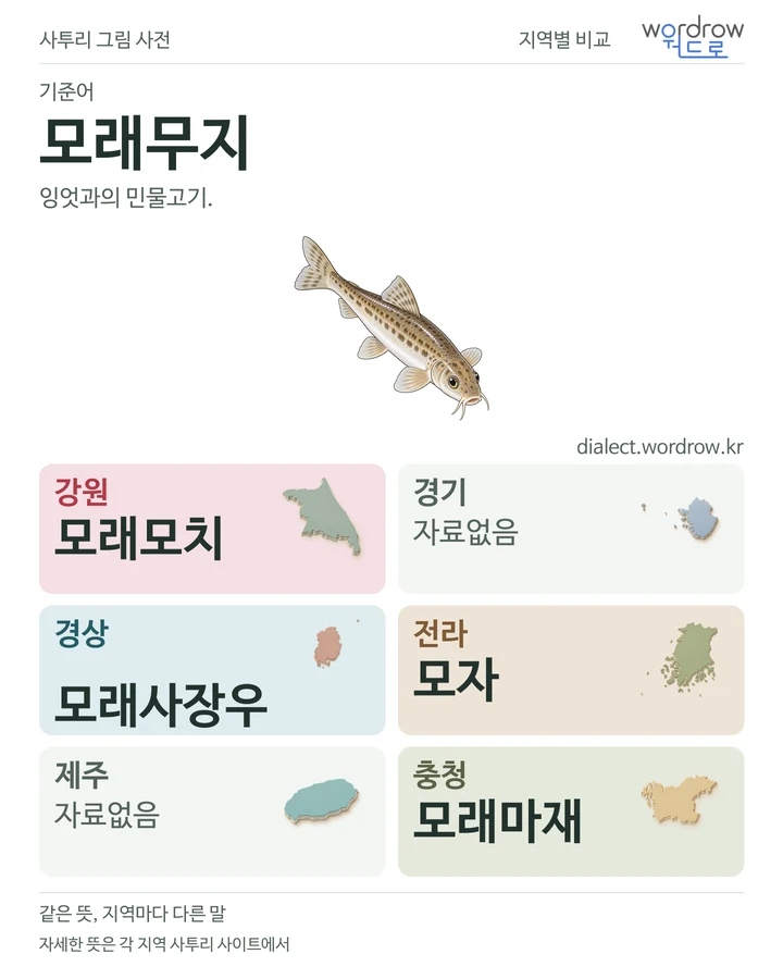 모래무지의 여섯 지역 사투리 비교