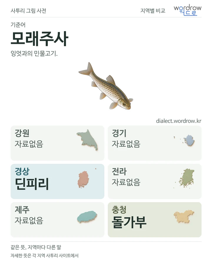 모래주사의 여섯 지역 사투리 비교