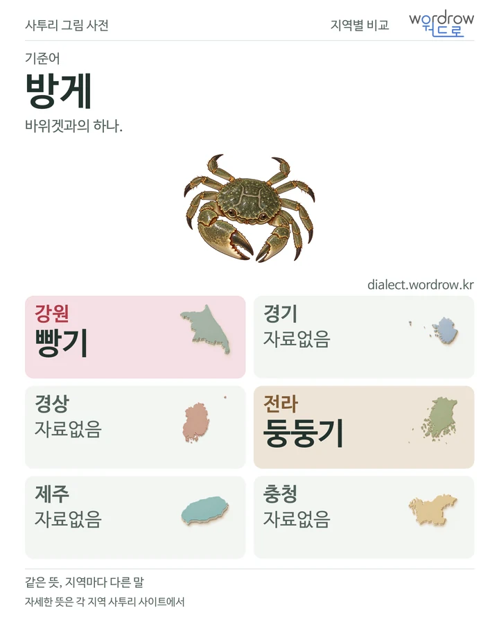 방게의 여섯 지역 사투리 비교
