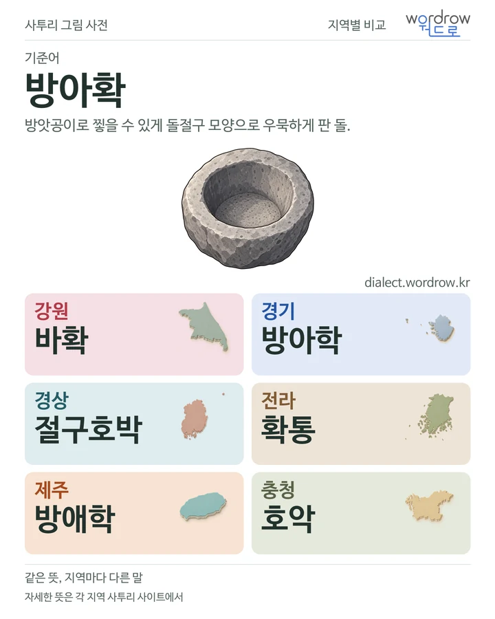 방아확의 여섯 지역 사투리 비교