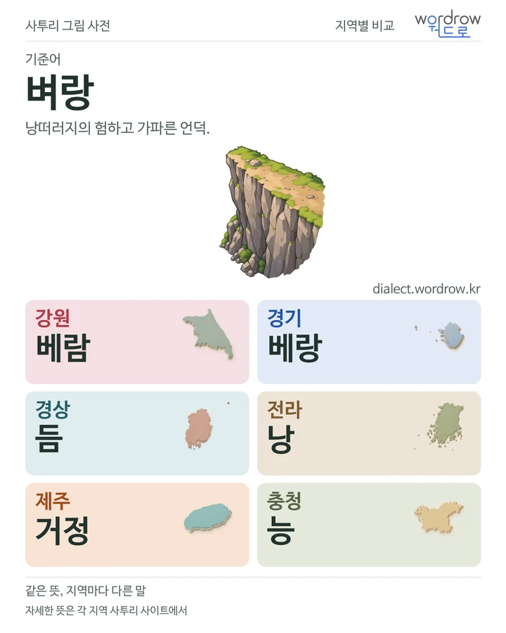 벼랑의 여섯 지역 사투리 비교