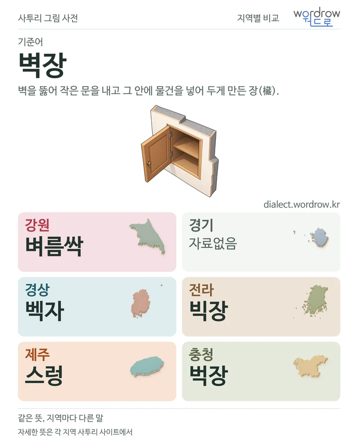 벽장의 여섯 지역 사투리 비교