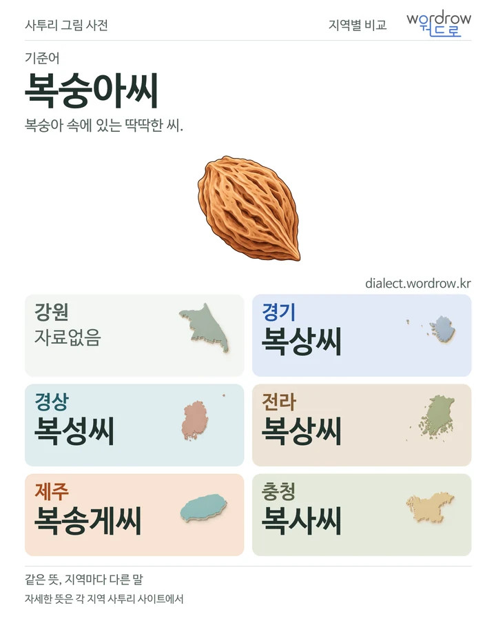 복숭아씨의 여섯 지역 사투리 비교
