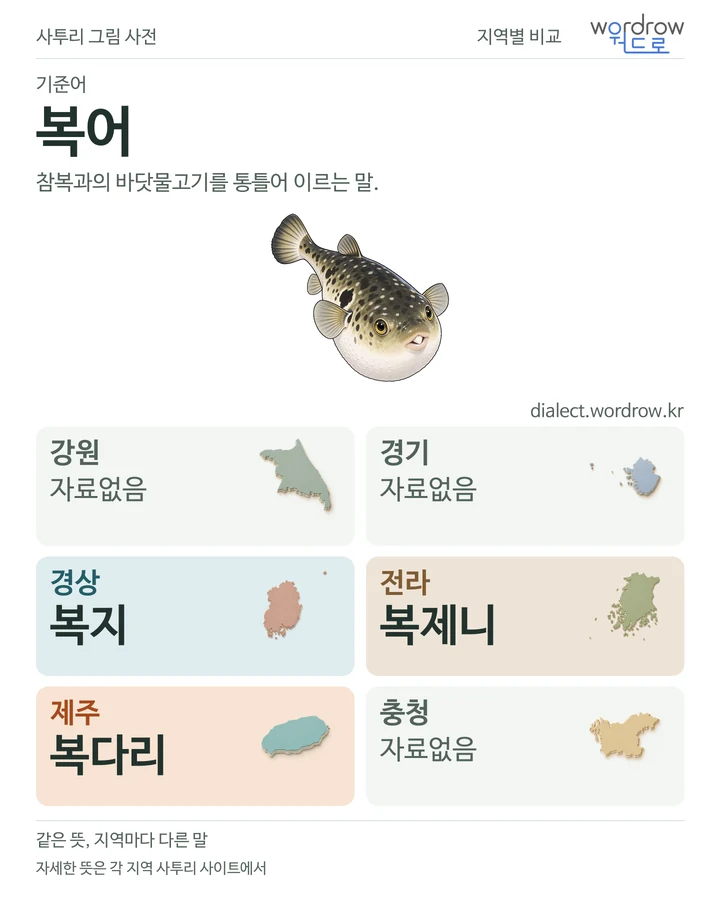 복어의 여섯 지역 사투리 비교