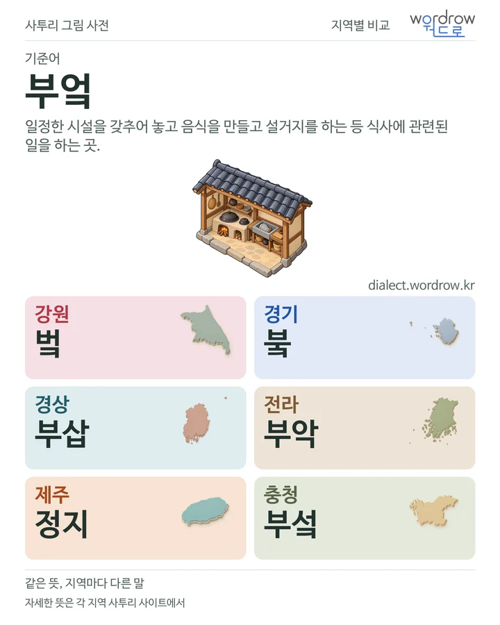 부엌의 여섯 지역 사투리 비교