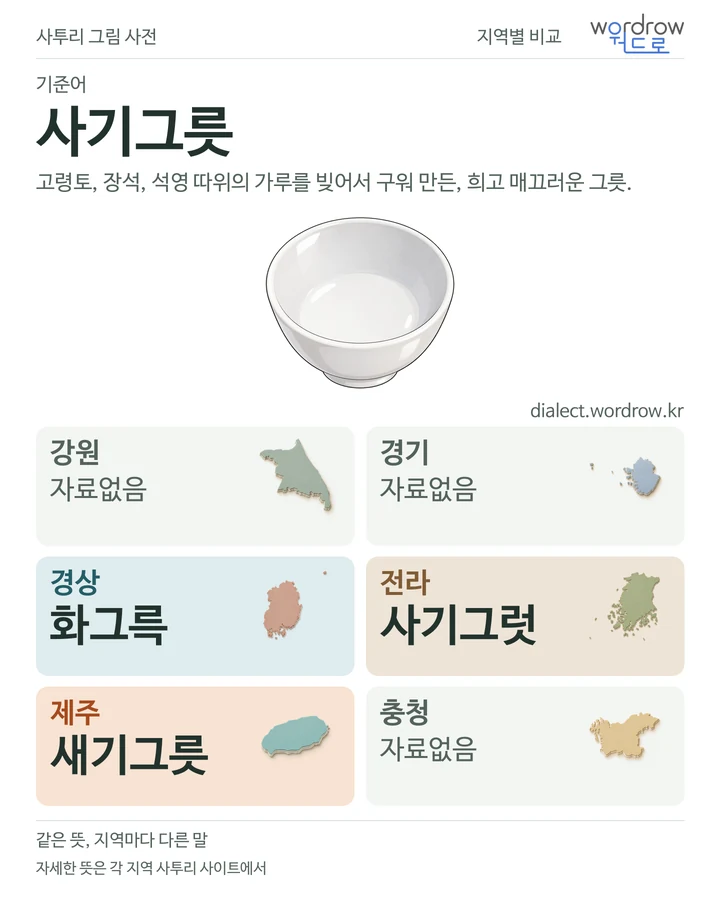 사기그릇의 여섯 지역 사투리 비교