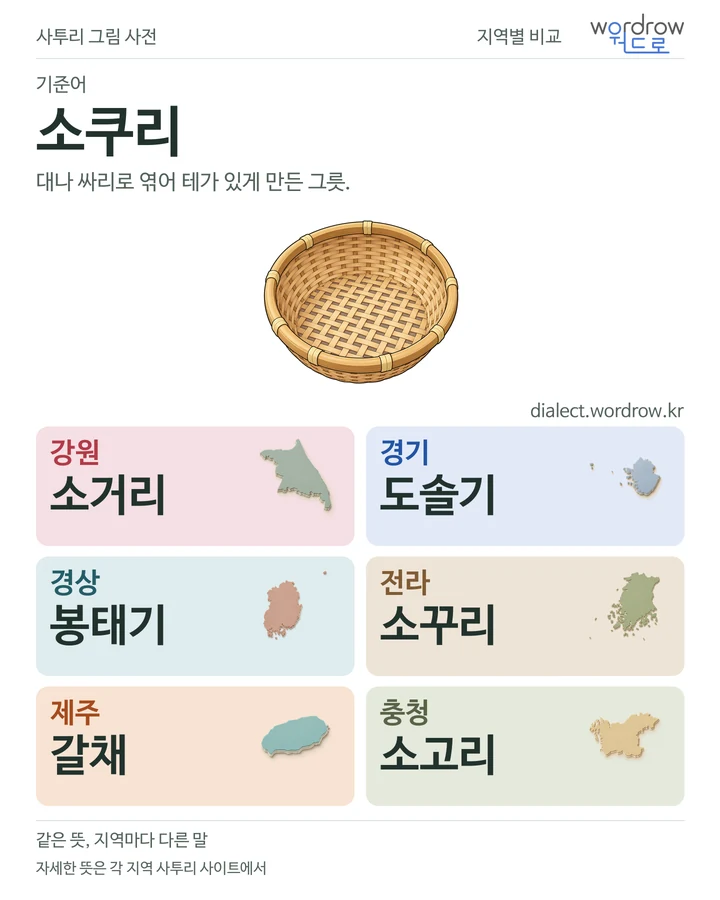 소쿠리의 여섯 지역 사투리 비교