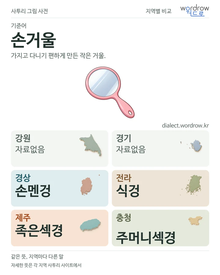 손거울의 여섯 지역 사투리 비교