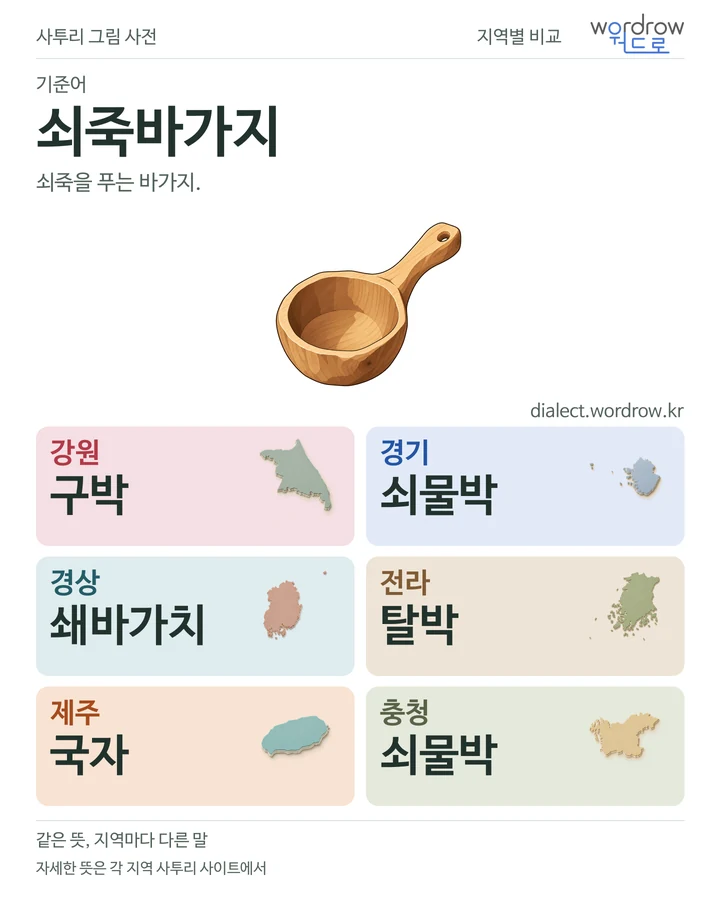 쇠죽바가지의 여섯 지역 사투리 비교