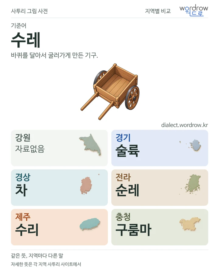수레의 여섯 지역 사투리 비교