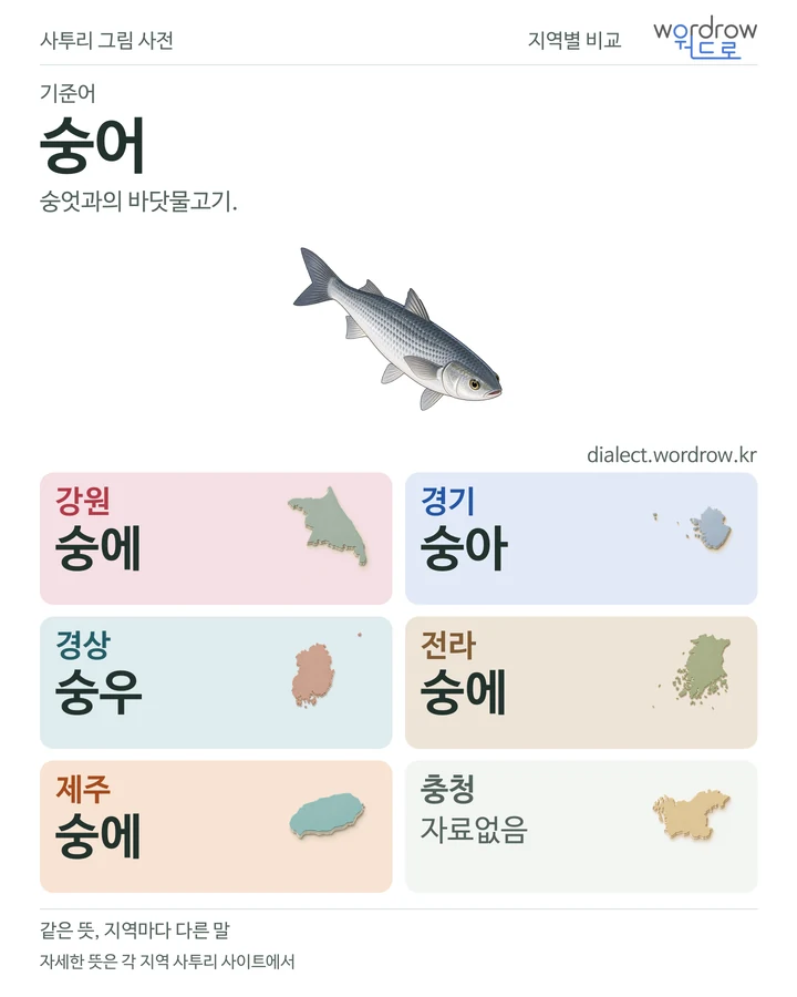 숭어의 여섯 지역 사투리 비교