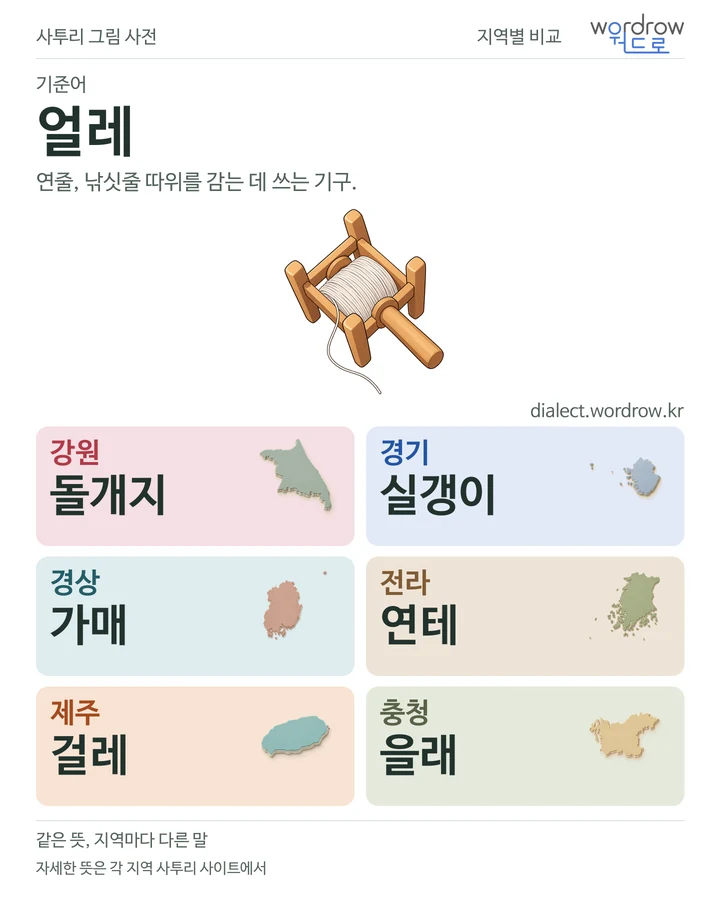 얼레의 여섯 지역 사투리 비교