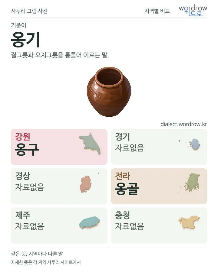 옹기의 여섯 지역 사투리 비교