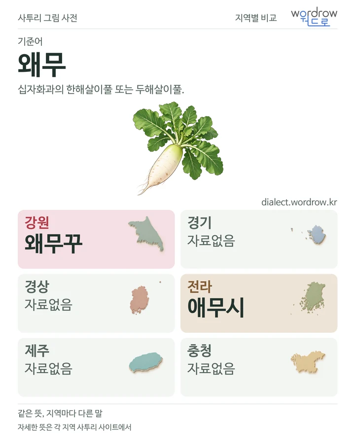 왜무의 여섯 지역 사투리 비교