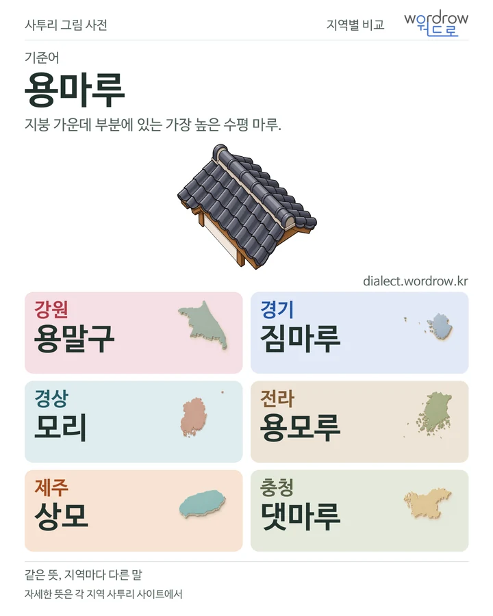 용마루의 여섯 지역 사투리 비교