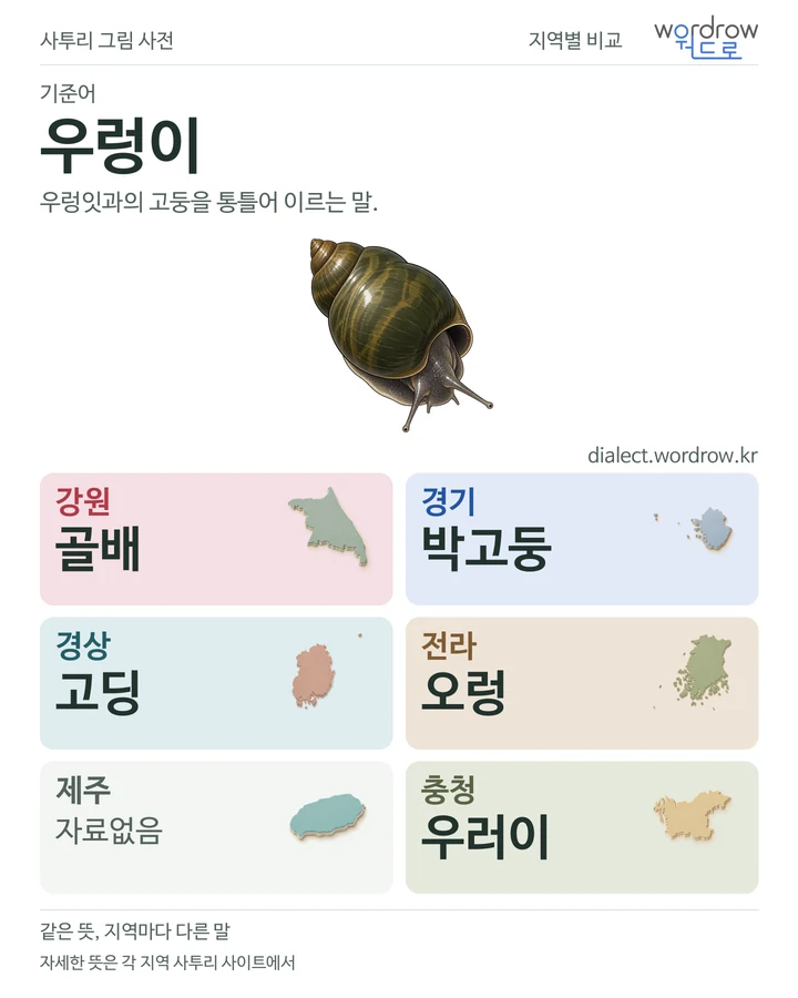 우렁이의 여섯 지역 사투리 비교