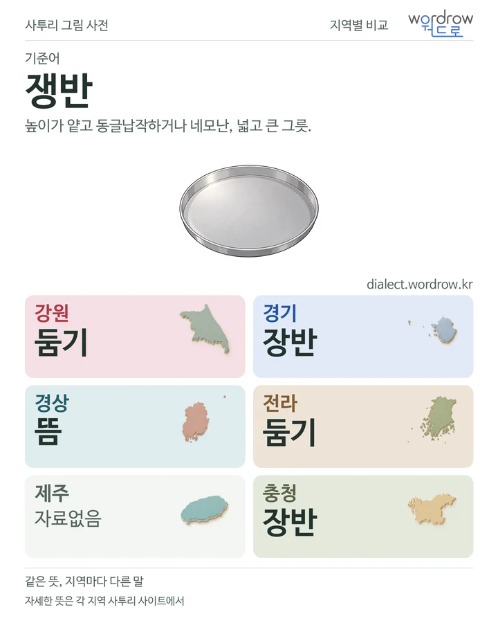 쟁반의 여섯 지역 사투리 비교
