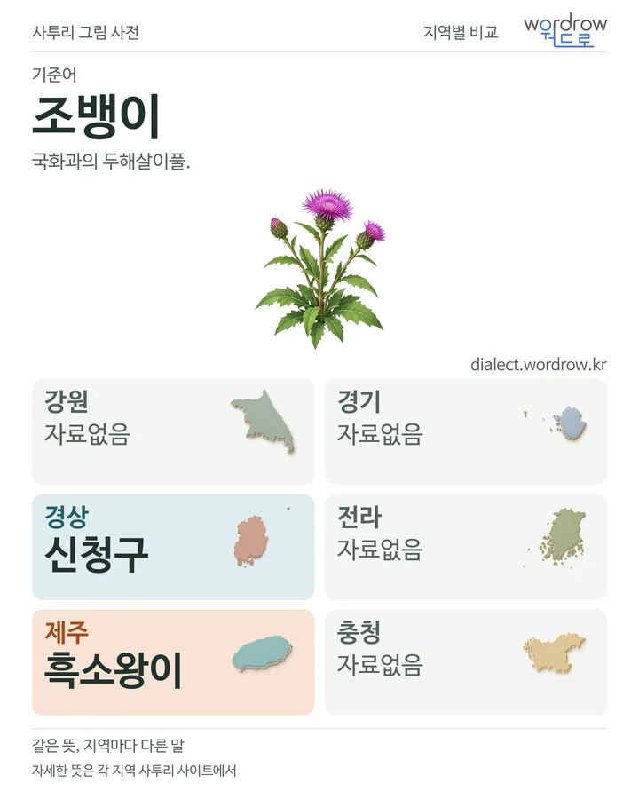 조뱅이의 여섯 지역 사투리 비교