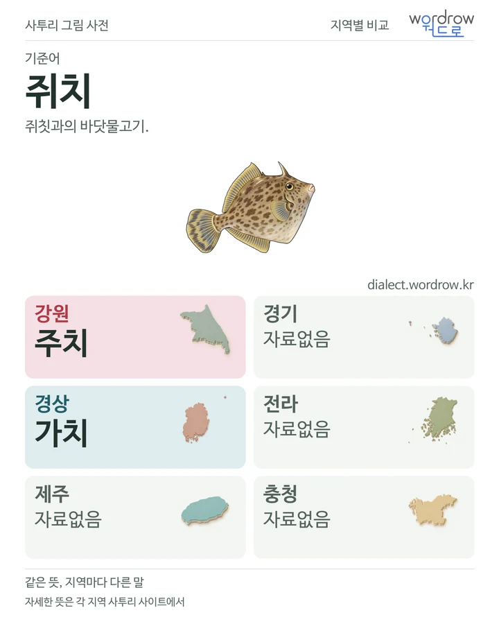 쥐치의 여섯 지역 사투리 비교