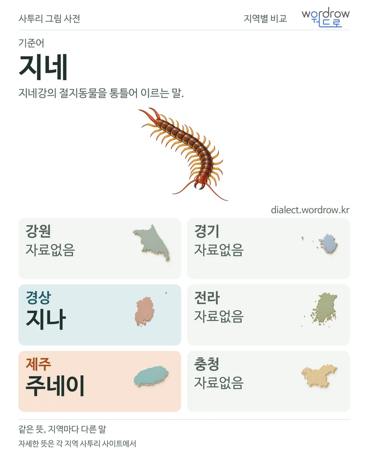 지네의 여섯 지역 사투리 비교