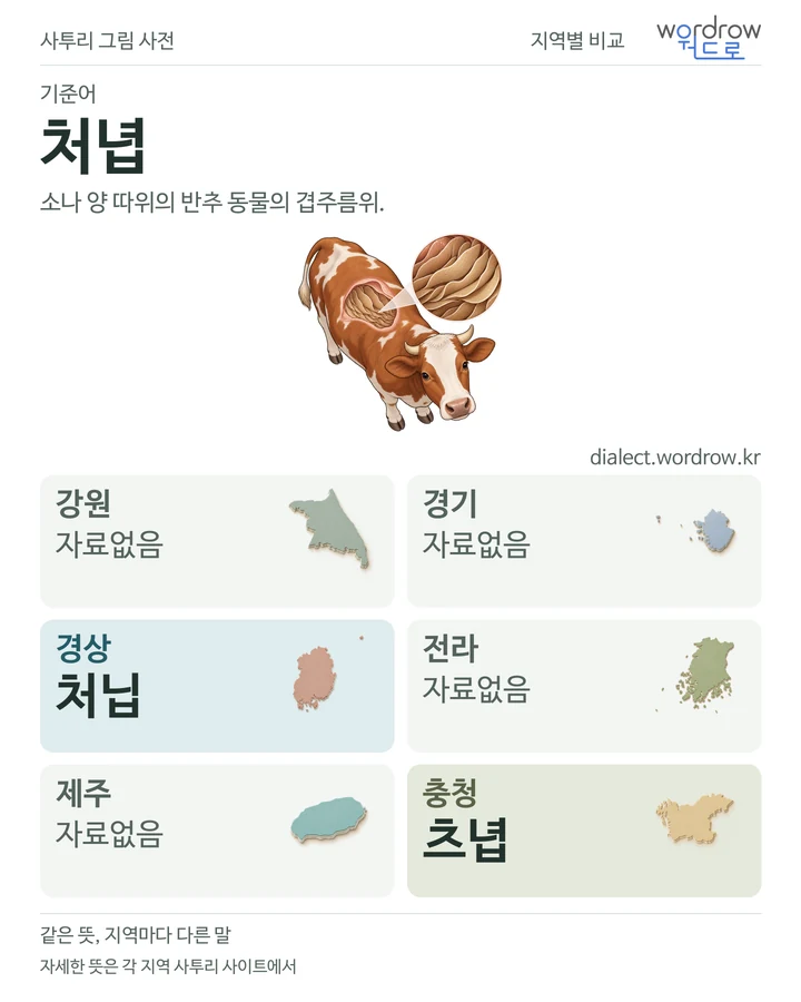 처녑의 여섯 지역 사투리 비교