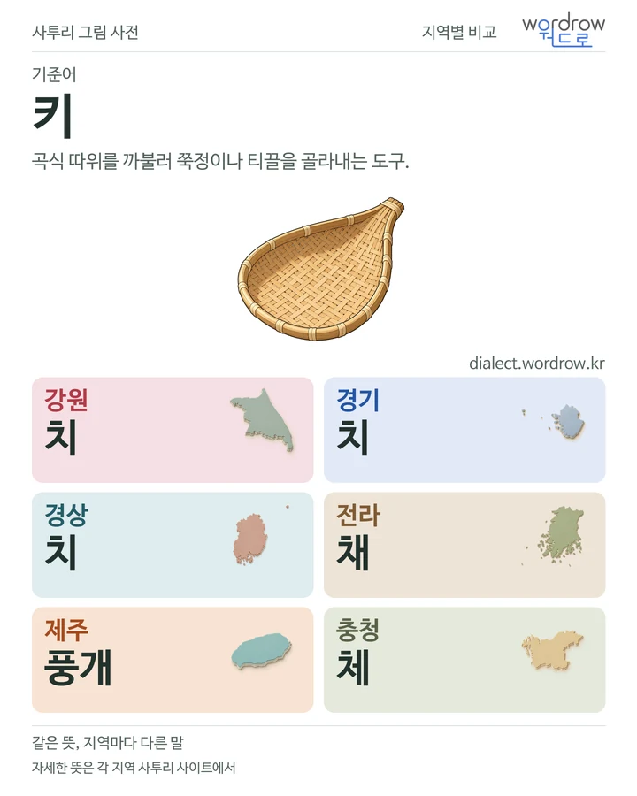 키의 여섯 지역 사투리 비교